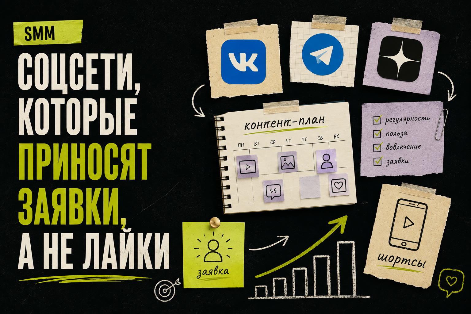 Соцсети, которые приносят заявки