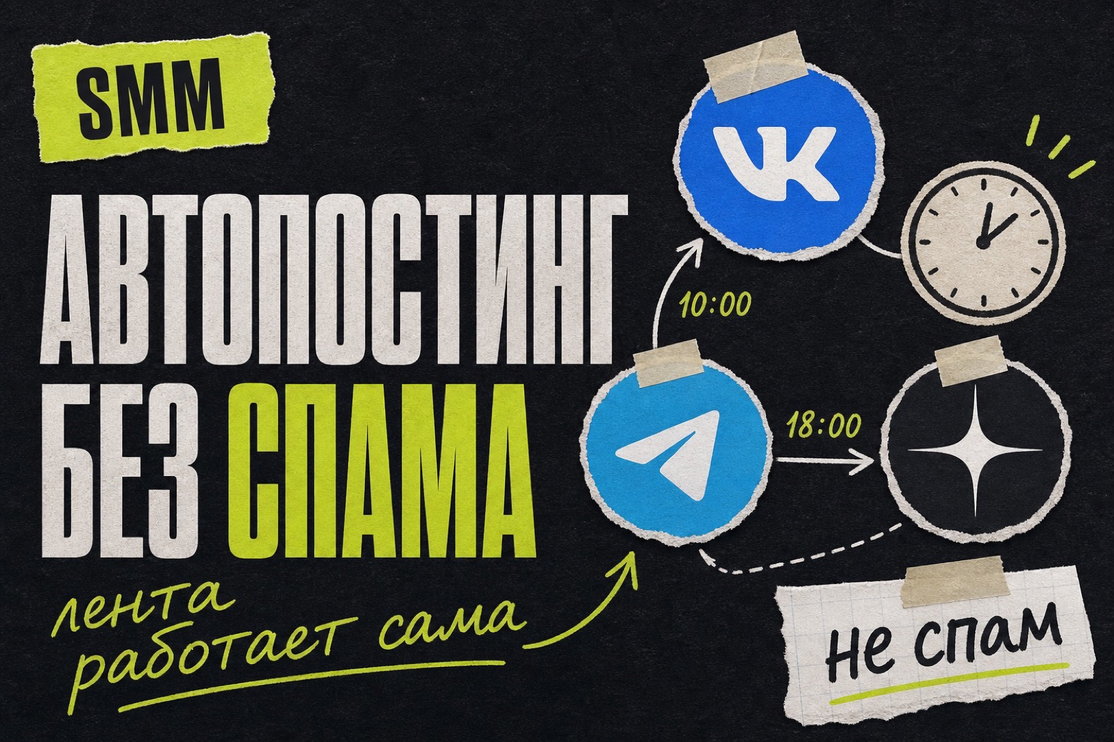 Автопостинг в соцсетях