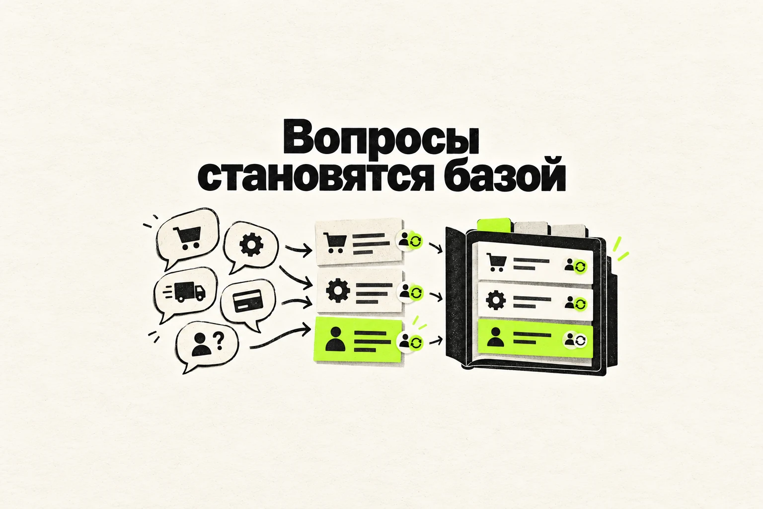 База знаний из вопросов клиентов: как выбрать статьи, которые помогают продажам