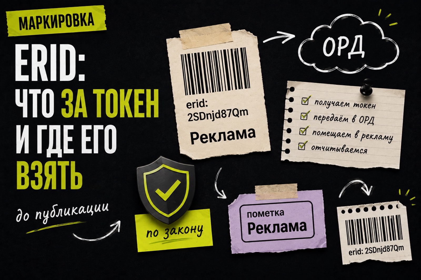 ERID: что это за токен и как его получить