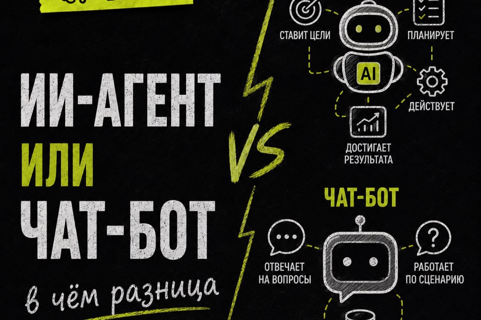 ИИ-агент для бизнеса: что это и чем отличается от чат-бота