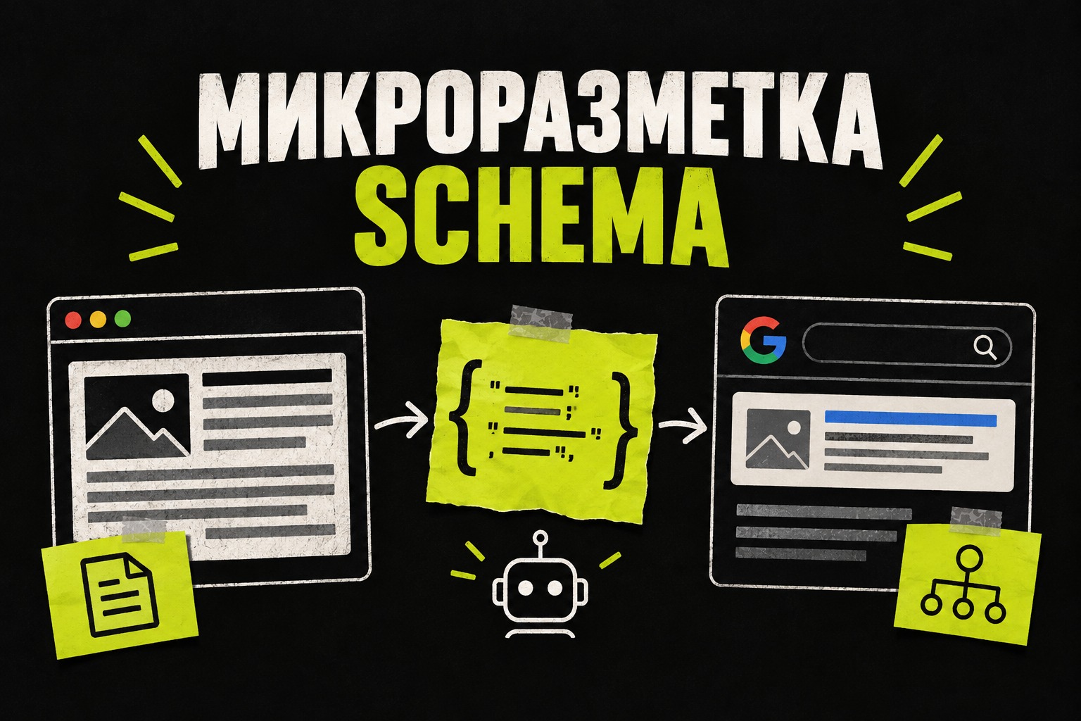 Микроразметка Schema: зачем она сайту и как её внедрить