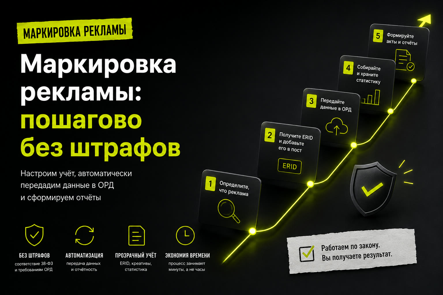 Маркировка рекламы пошагово