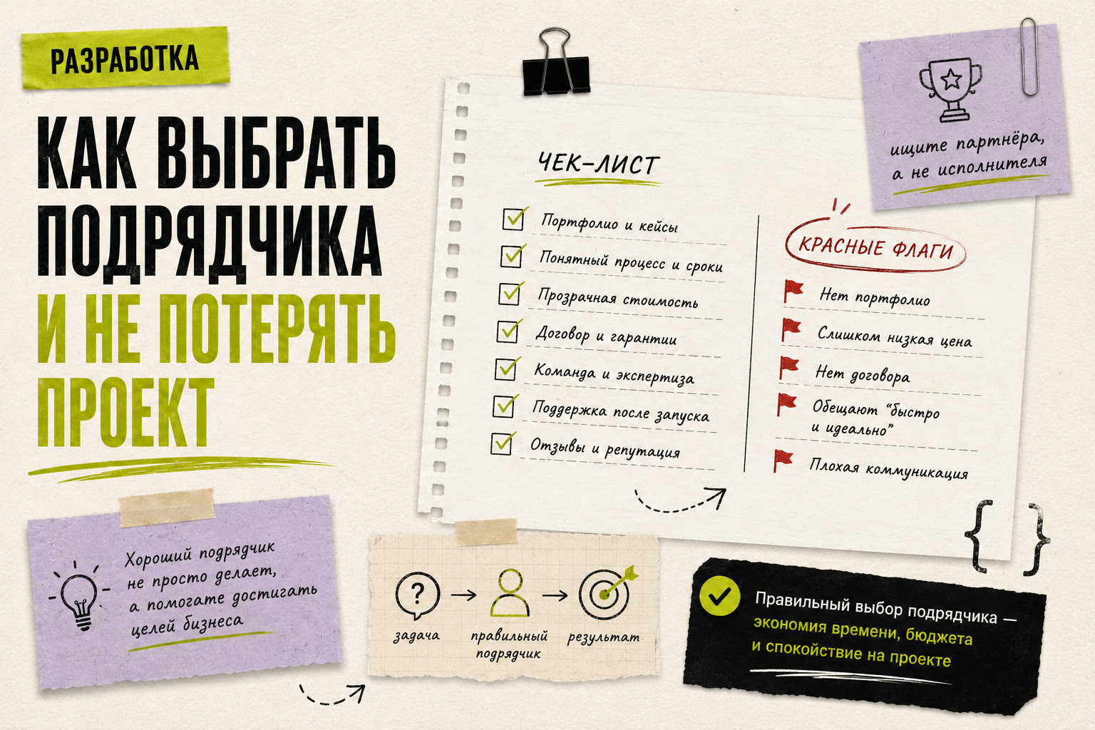Разработка цифрового продукта и автоматизация
